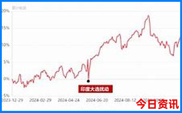 自驾云贵川旅游最佳线路